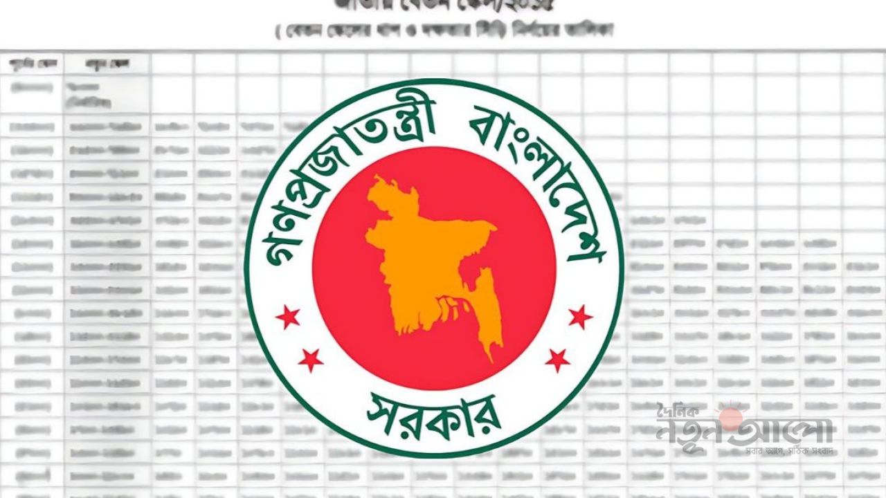 নবম পে স্কেলের প্রজ্ঞাপন জারি: বাড়িভাড়ার নতুন হার পুনর্নির্ধারণ